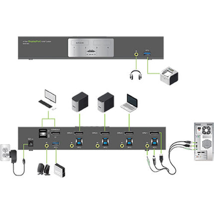 IOGEAR 4 Puertos Switch DisplayPort KVMP con Hub USB 3.1 Gen 1 4K UHD