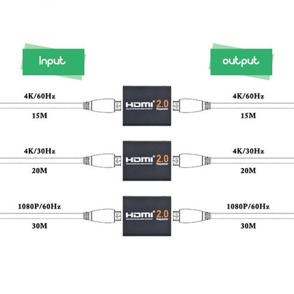 Tera Grand HDMI 2.0 Repetidor Extensor Señal Hasta 98 Pies USB