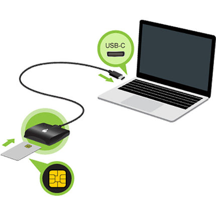 IOGEAR Lector CAC USB Tipo C Compatible PIV TAA Cumplimiento