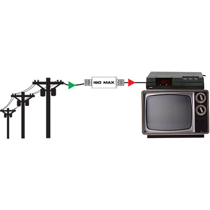 Jensen Transformers Iso-Max VRD-1FF Aislador de Tierra CATV 75 Ohm 2-1300 MHz