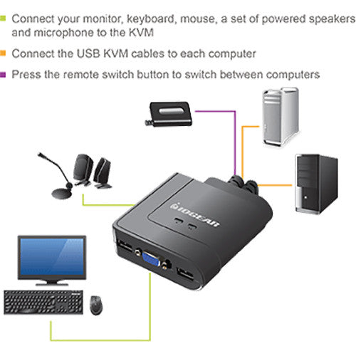 IOGEAR 2-Port USB Switch KVM con Audio Mic y resolución 2048x1536