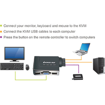 IOGEAR 2 Puertos Switch KVM USB con VGA y cables integrados