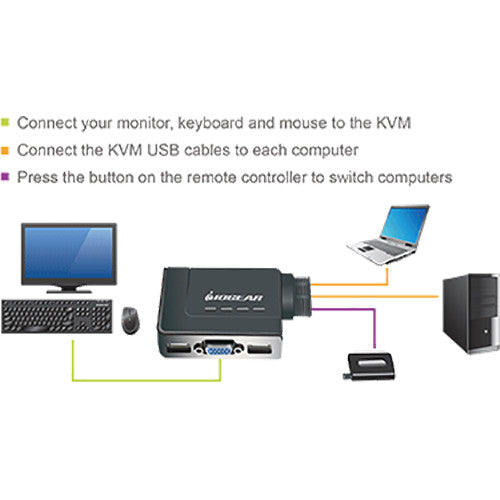 IOGEAR 2 Puertos Switch KVM USB con VGA y cables integrados