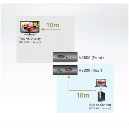 ATEN True 4K Amplificador HDMI para señal 4K Ultra Alta Definición