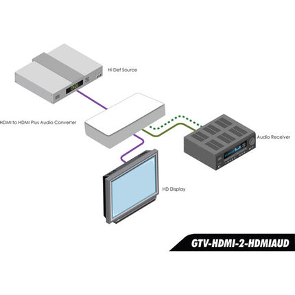 Desembebedor de audio Gefen HDMI con ocho salidas RCA LPCM