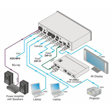 Kramer VS-611DT Switcher HDMI HDBaseT 6x1 Auto con Control IR y PoE