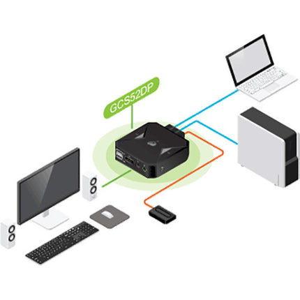 IOGEAR 2-Port USB DisplayPort Switch KVM Resolución 4K 4096x2160