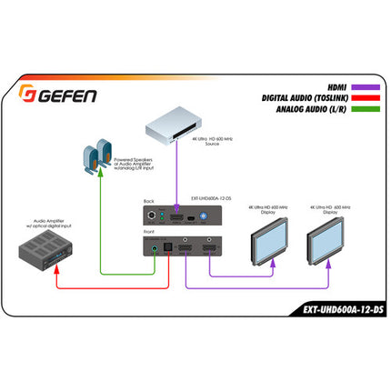 Gefen UHD 4K 600 MHz Escalador HDMI 1x Entrada 2x Salida con EDID y Audio De-Embedder