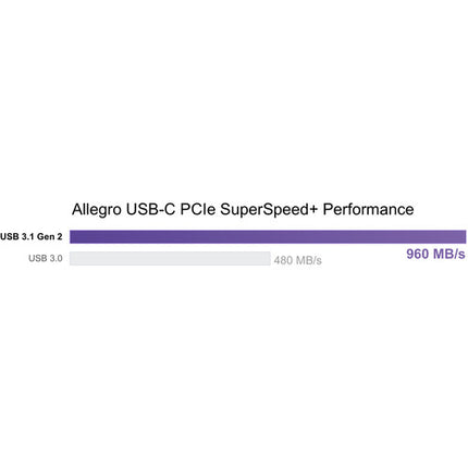 Sonnet Allegro 2 Puertos USB 3.2 Gen 2 Tipo C Tarjeta PCIe 10 Gb s 15W