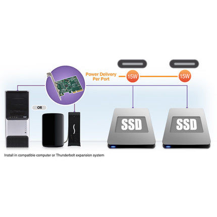 Sonnet Allegro 2 Puertos USB 3.2 Gen 2 Tipo C Tarjeta PCIe 10 Gb s 15W