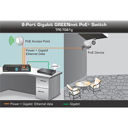 TRENDnet TPE-TG81G Switch Gigabit PoE+ 8 Puertos 30W 16 Gb/s
