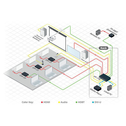 Kramer 8 Entradas Matriz Presentación con Escalador Dual 4K30 HDBaseT