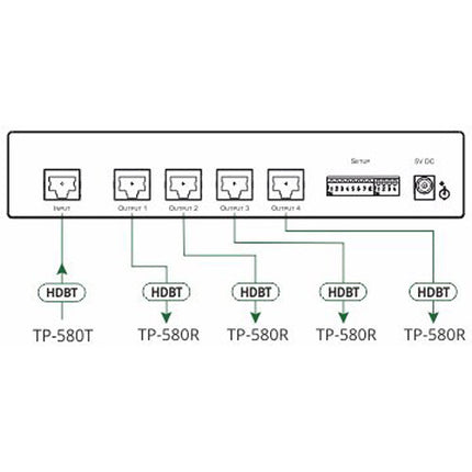Kramer VM-4DT 1x4 Distribuidor HDBaseT 4K60 4:2:0 con Fuente de Poder