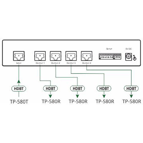 Kramer VM-4DT 1x4 Distribuidor HDBaseT 4K60 4:2:0 con Fuente de Poder