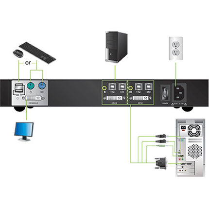 IOGEAR 2 Puertos Dual-Link DVI Switch KVM Seguro 3840x2160 TAA