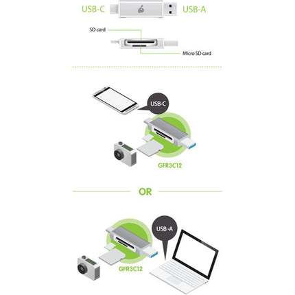 IOGEAR USB Type-C Duo Lector y Escritor de Tarjetas USB 3.1 y UHS-I 104 MB/s