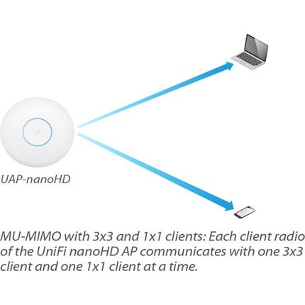 Ubiquiti UniFi nanoHD Punto de Acceso WiFi 1733 Mb/s 4x4 MU-MIMO PoE