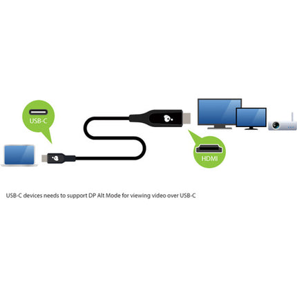 IOGEAR Adaptador USB Tipo C a HDMI 4K UHD 60Hz Cable 2 Metros