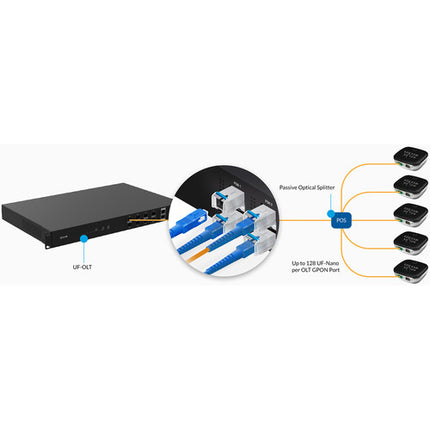 Ubiquiti UF-GP-C+ Módulo de Fibra Monomodo 20 km 2.5 Gb/s