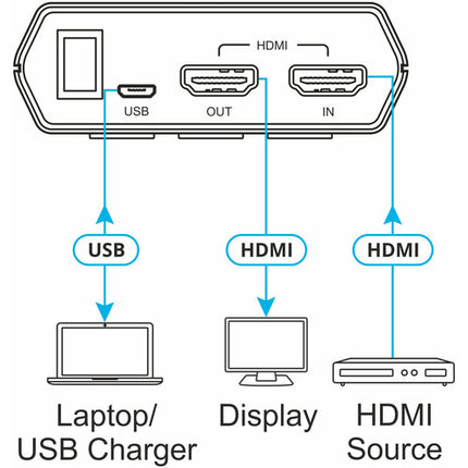 Kramer 18G Generador de Señal Bolsillo 4K HDR 23 Resoluciones OLED portátil