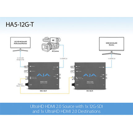 AJA HA5-12G-T Mini-Conversor HDMI 2.0 a 12G-SDI con 1 Fiber Tx 4K60 12G-SDI LC