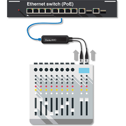 Audinate Dante AVIO Adaptador de Entrada Analógica 2 Canales 24-Bit 96kHz