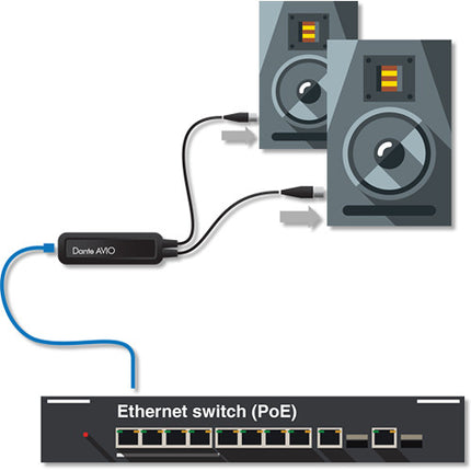 Audinate Dante AVIO Adaptador Analógico 2 Canales XLR 24-Bit 96 kHz