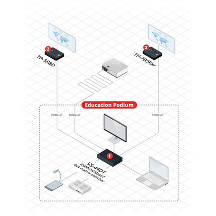 Kramer 4x4 Extensor HDMI HDBaseT 4K60 10.2 Gb/s 4 Salidas PoE