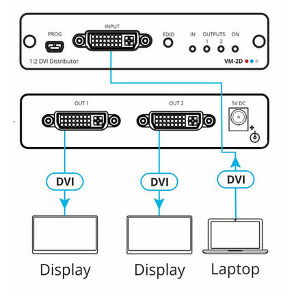 Kramer 1:2 Amplificador de Distribución DVI 4K60 4:2:0 con 1 Entrada y 2 Salidas