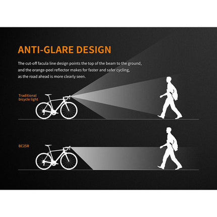 Fenix Flashlight BC25R Luz LED Recargable para Bicicleta 600 Lúmenes 2600mAh USB
