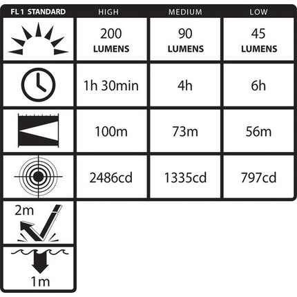 Nightstick MT-220 Mini-TAC Pro Linterna LED 265 lúmenes IPX7 sumergible