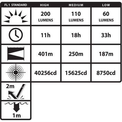 Nightstick XPP-5566RX INTRANT Linterna LED Ángulo Recto 200 Lúmenes 3 Pilas AA