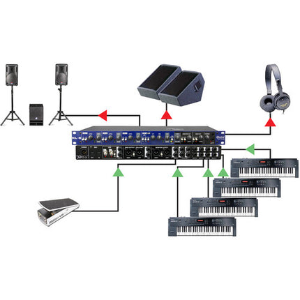 Radial Engineering KL-8 Rackmount Estación de Mezcla para Teclado 4 Entradas Estéreo
