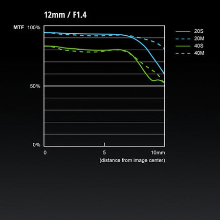 Panasonic Leica DG Summilux 12mm f1.4 ASPH Lente Micro Cuatro Tercios con Parasol Metalico y Bolsa