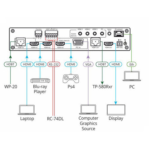 Kramer VP-440H2 con 5 Entradas 4K60 4:4:4 Escalador Presentación HDBaseT HDMI