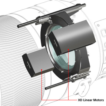 Sony FE 600mm f4 GM OSS Objetivo E-Mount Full Frame Estabilización óptica