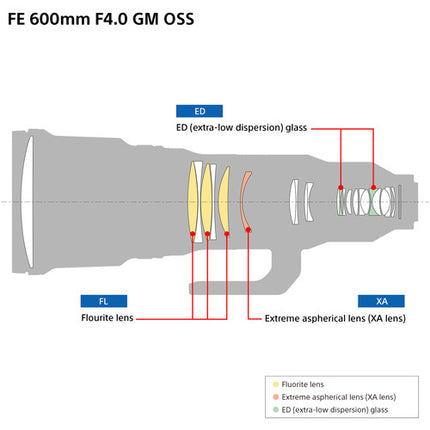 Sony FE 600mm f4 GM OSS Objetivo E-Mount Full Frame Estabilización óptica