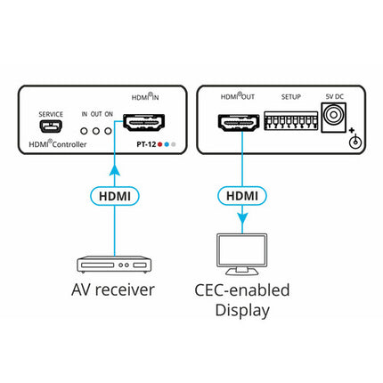 Kramer 4K60 4:2:0 Controlador HDMI 4K60Hz Resolución Kit Soporte
