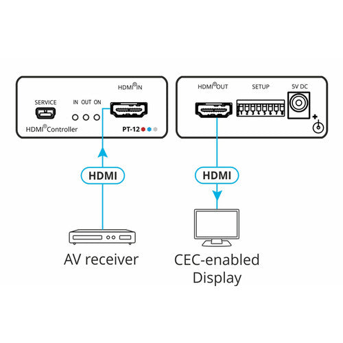 Kramer 4K60 4:2:0 Controlador HDMI 4K60Hz Resolución Kit Soporte