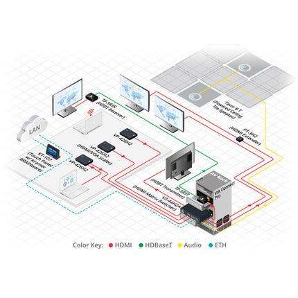 Kramer 4K HDR Receptor HDMI con RS-232 e IR sobre HDBaseT 4K60 130 pies