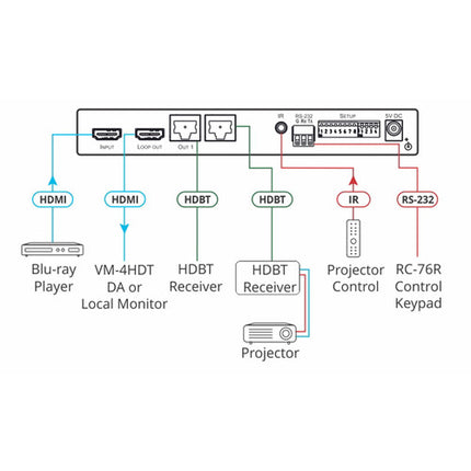 Kramer VM-2HDT Amplificador de Distribución HDMI 4K60 130' HDBaseT 1:2+1