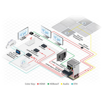 Kramer Transmisor HDMI 4K HDR con RS-232 IR y HDBaseT 230 pies 18 Gb/s