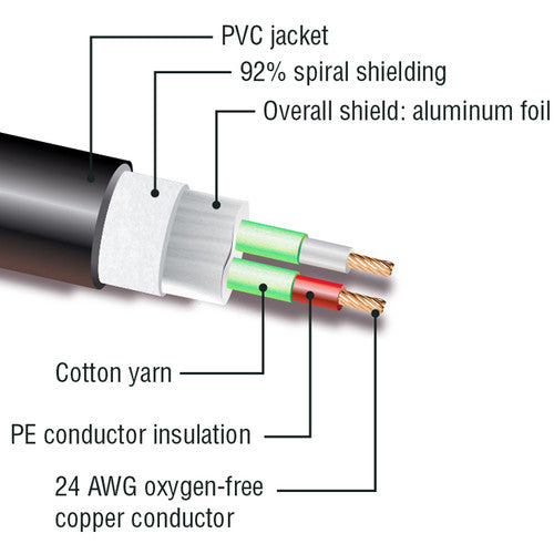 Kopul DMX33P-015-S Cable DMX de 3 Pines 15 pies 110 Ohm Spiral Shield