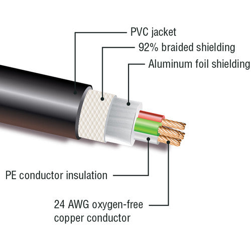 Kopul DMX55P-003-S Cable DMX Profesional 5 Pines 3 Pies 110 Ohm