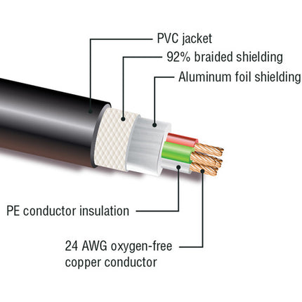 Kopul DMX55P-005-S Cable DMX 5 Pines 5 Pies 110 Ohm Impedancia