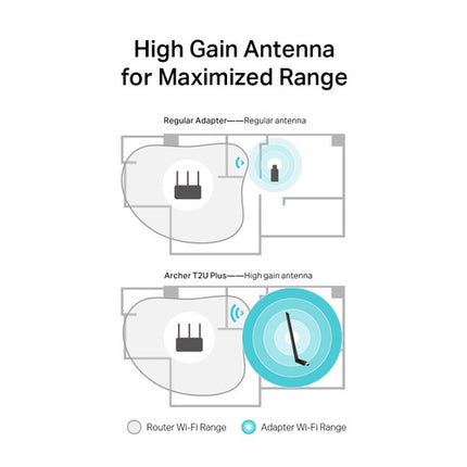 TP-Link Archer T2U Plus Adaptador USB Wi-Fi Doble Banda 600 Mb/s Antena Ajustable