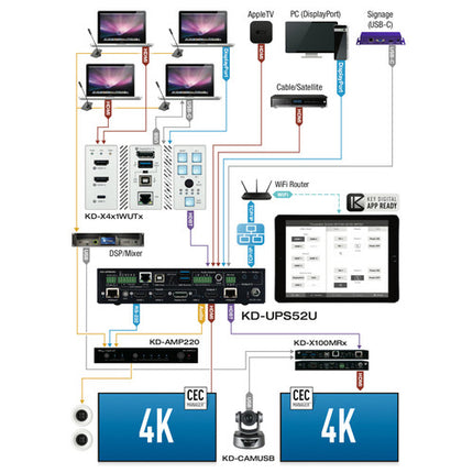 Key Digital 4K USB Switcher universal para presentación 4096x2160 328 pies extensión rack