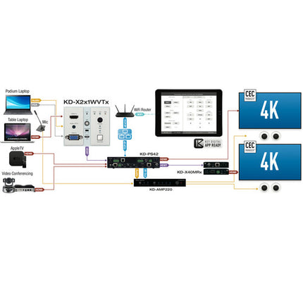 Key Digital 2x1 Switcher HDMI VGA 4K HDBaseT PoH 131' extensión señal