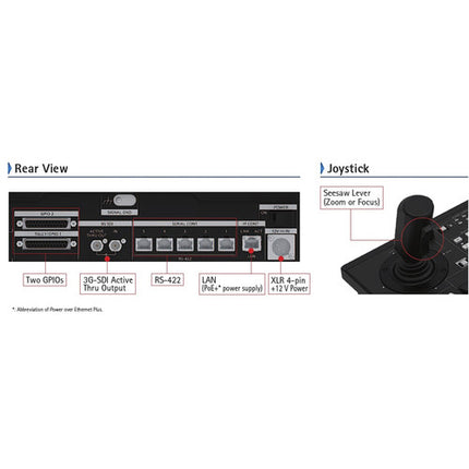 Panasonic Controlador remoto cámara táctil para 200 cámaras PTZ
