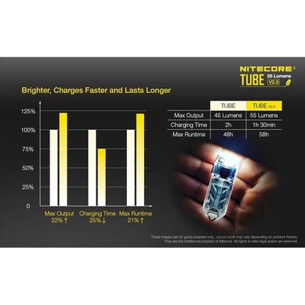 Nitecore TUBE v2 Linterna LED para Llaves 55 Lúmenes Recargable